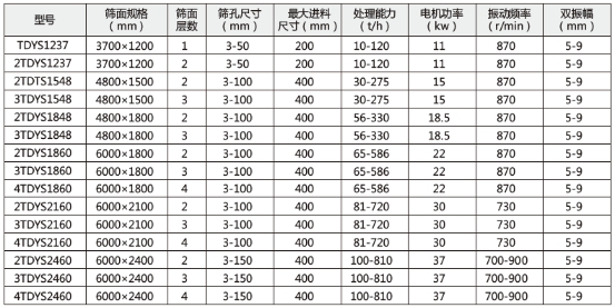 技術參數